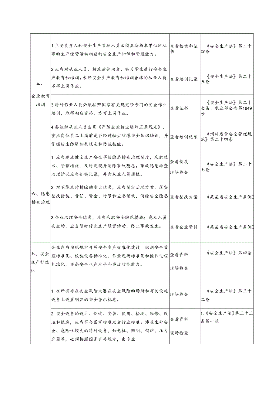 饲料生产企业安全生产检查表模板.docx_第3页