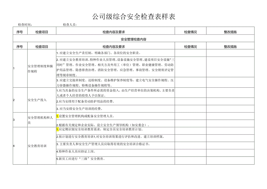 隐患排查体系检查表汇总模板.docx_第3页