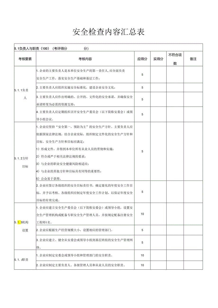 安全检查内容汇总表.docx_第1页