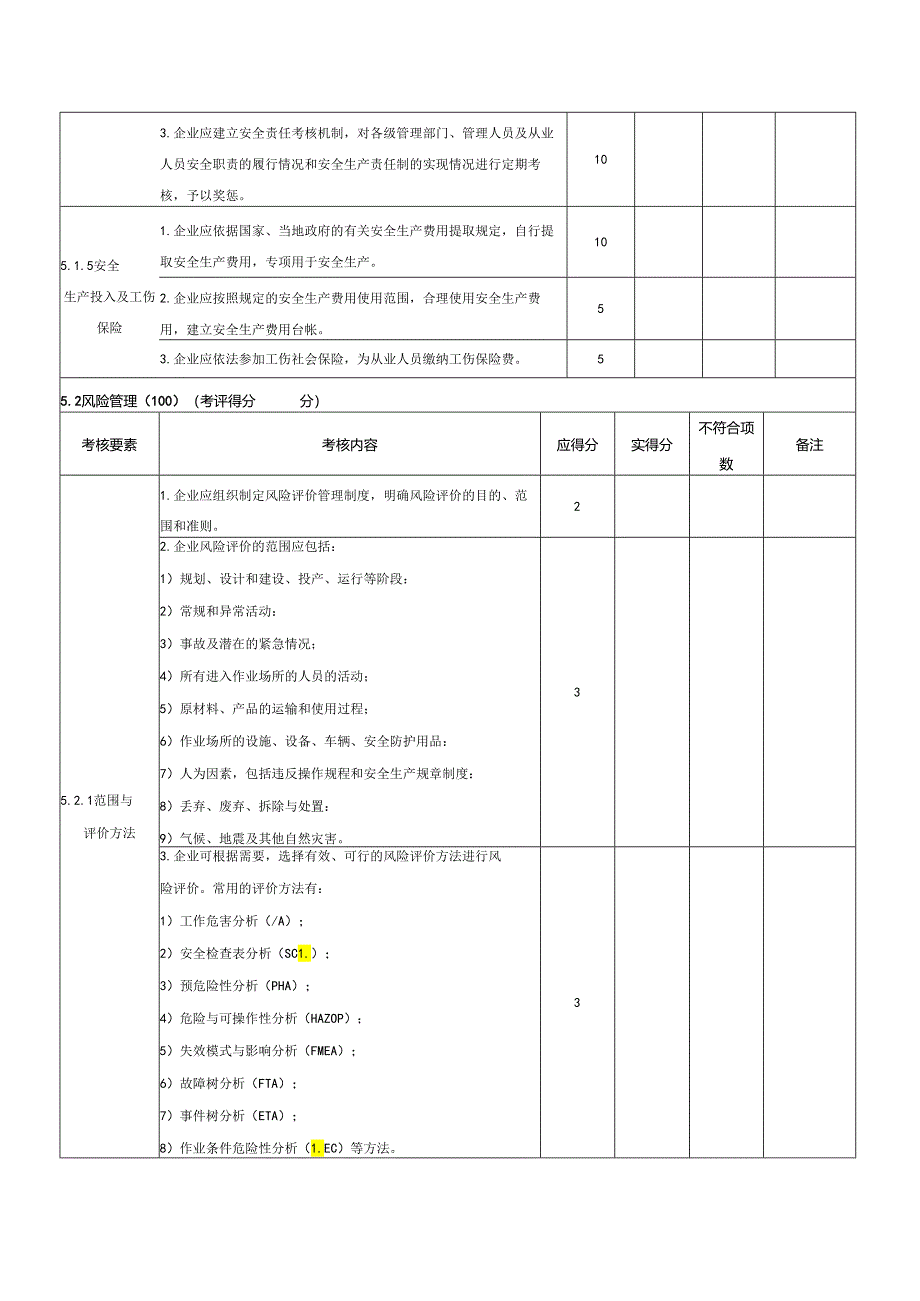 安全检查内容汇总表.docx_第2页