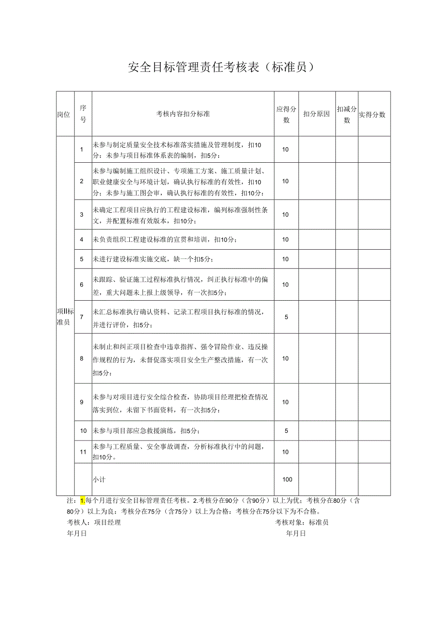 安全目标管理责任考核表（标准员）.docx_第1页