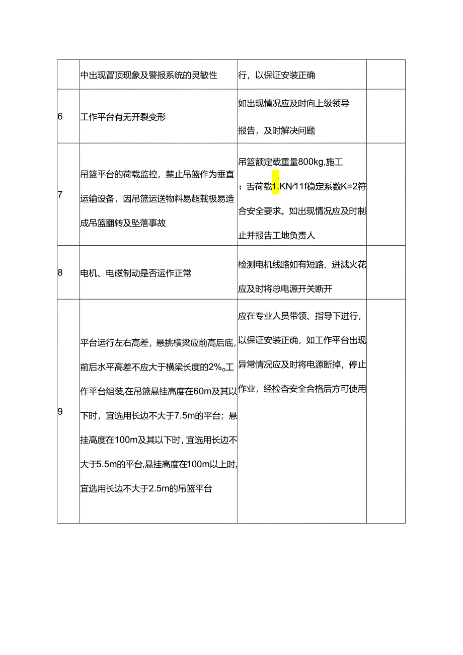 吊篮监测监控表.docx_第2页