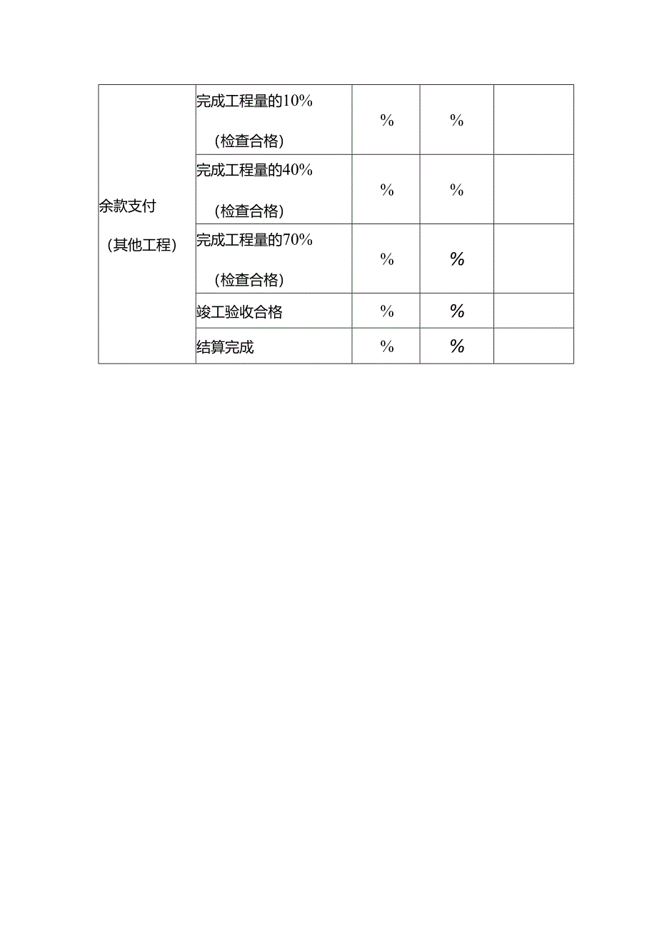 安全文明施工措施费支付计划.docx_第2页