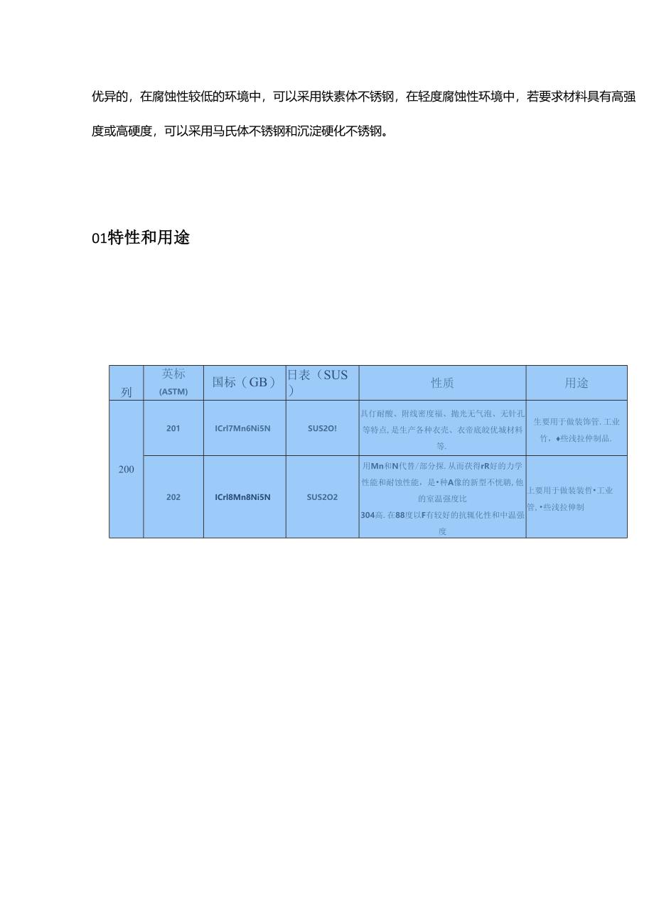 技能培训资料：不锈钢分类知识汇总.docx_第2页