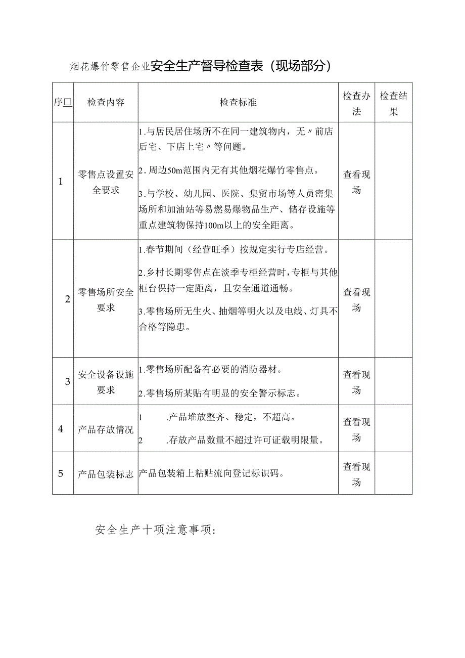 烟花爆竹零售企业安全生产督导检查表模板.docx_第1页