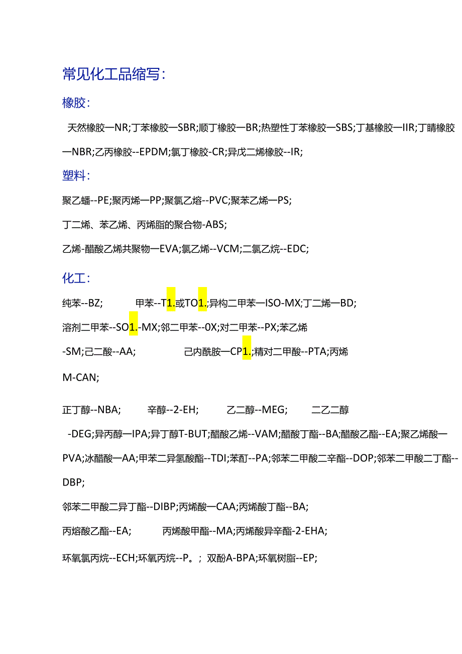 常用化工产品英文缩写（附全表）.docx_第1页