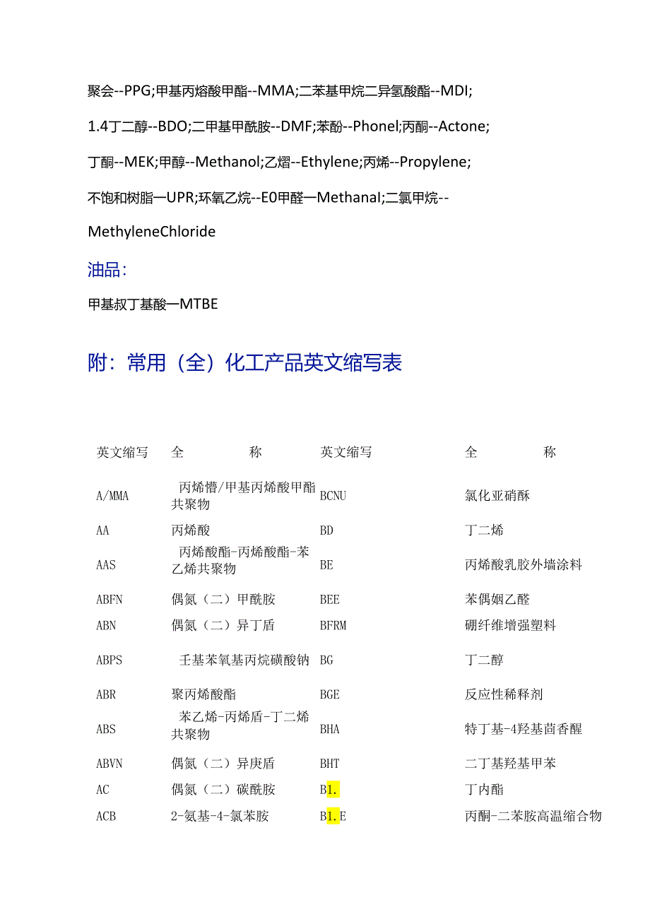 常用化工产品英文缩写（附全表）.docx_第2页