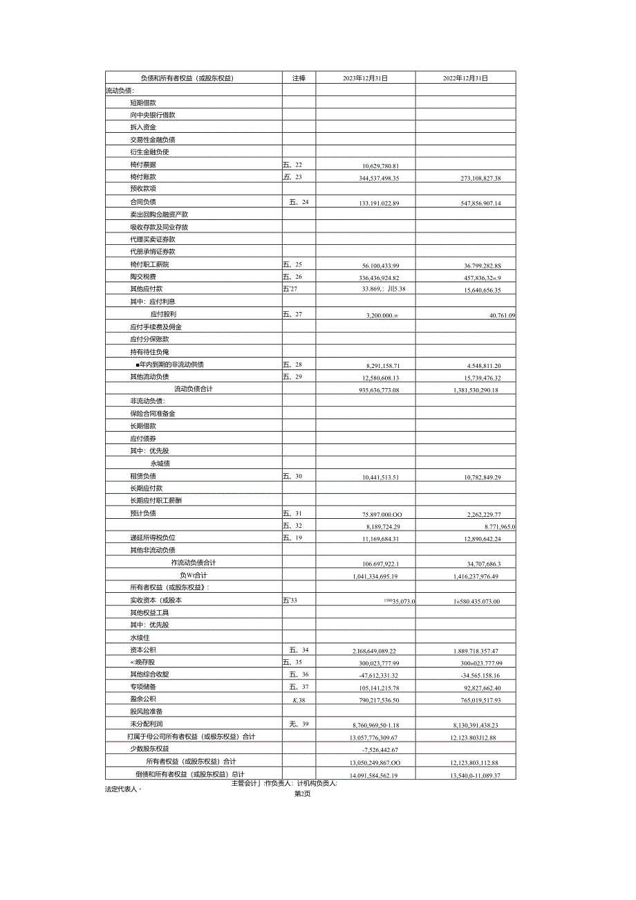 藏格矿业：2023年年度财务报告.docx_第2页