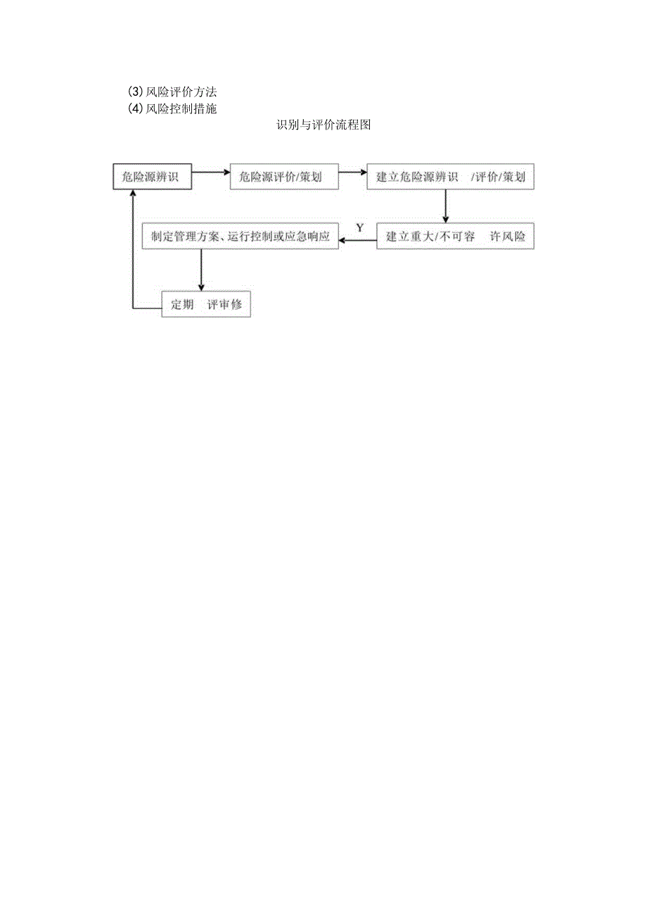 安全文明与职业健康专项方案编制要点.docx_第2页