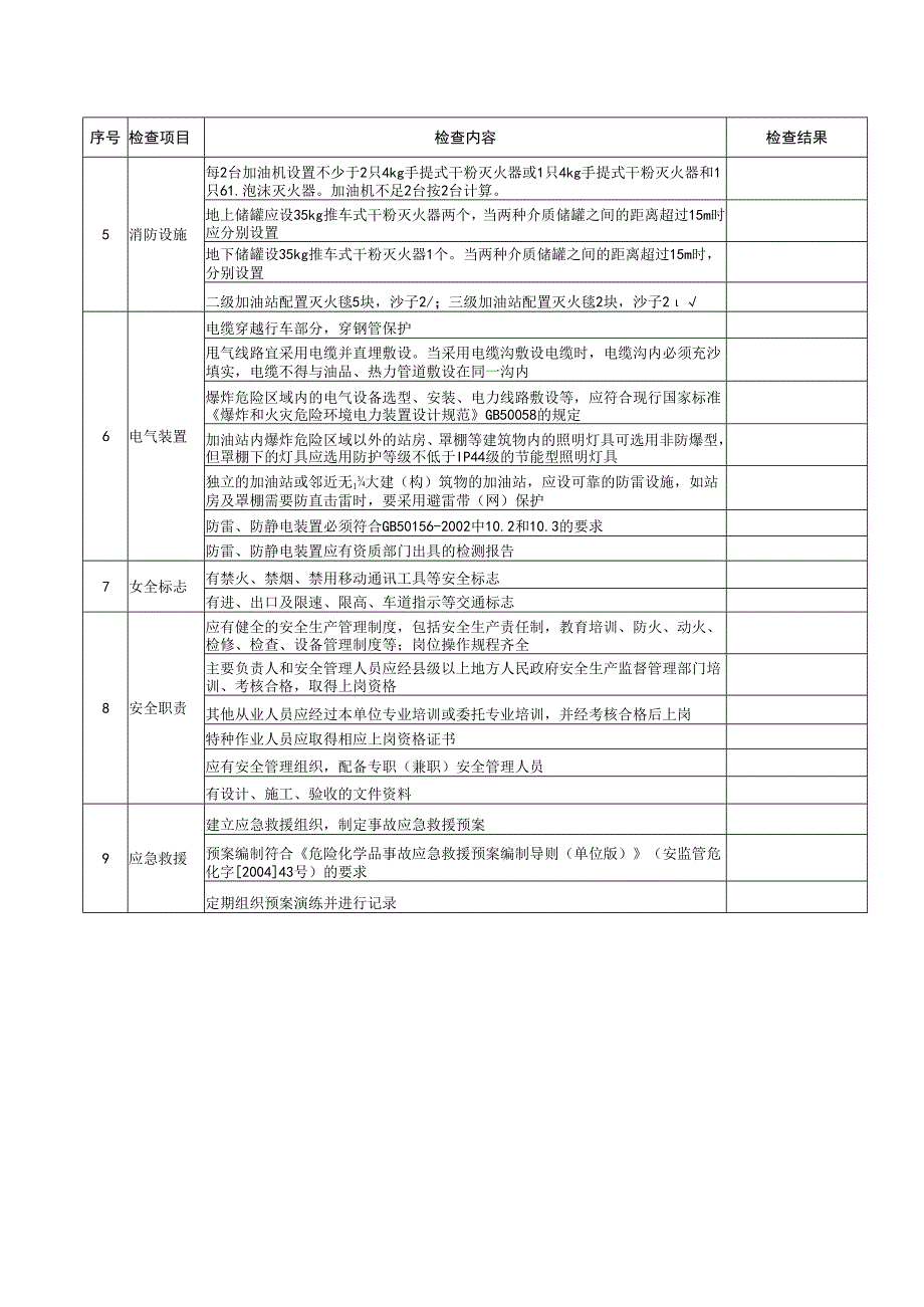 加油站安全检查表.docx_第2页