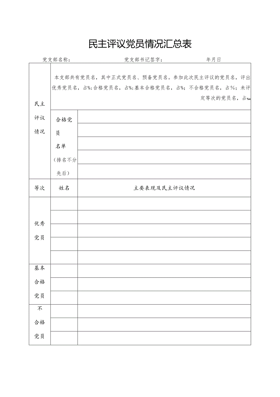 民主评议党员情况汇总表.docx_第1页