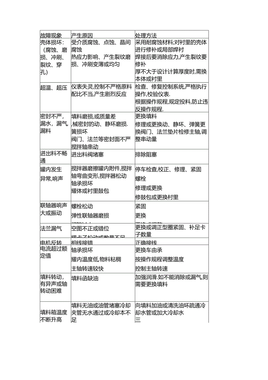 反应釜的操作、维护及常见故障处理方法.docx_第3页