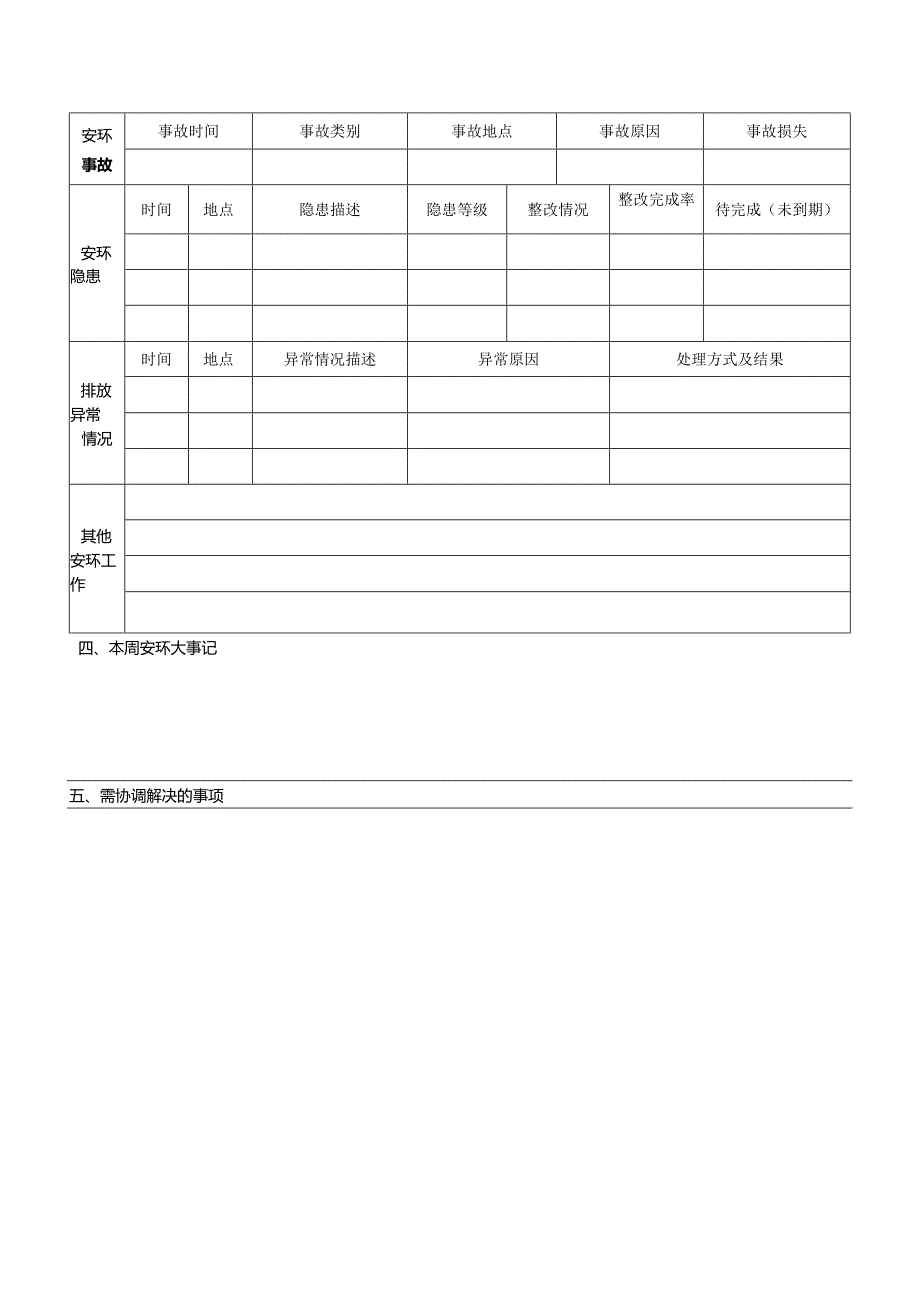 安环管理周报表.docx_第2页