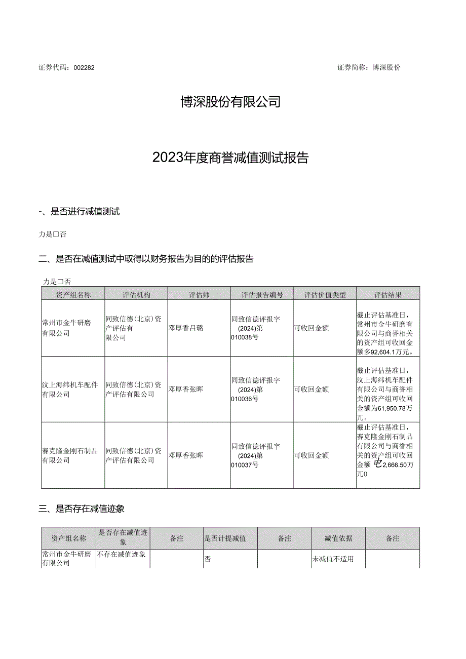 博深股份：博深股份有限公司2023年度商誉减值测试报告.docx_第1页