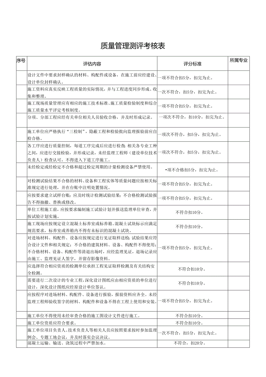 质量管理测评考核表.docx_第1页