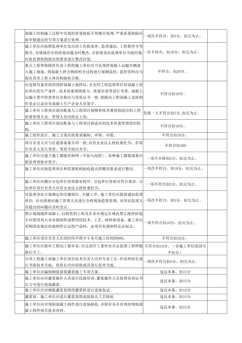 质量管理测评考核表.docx_第2页