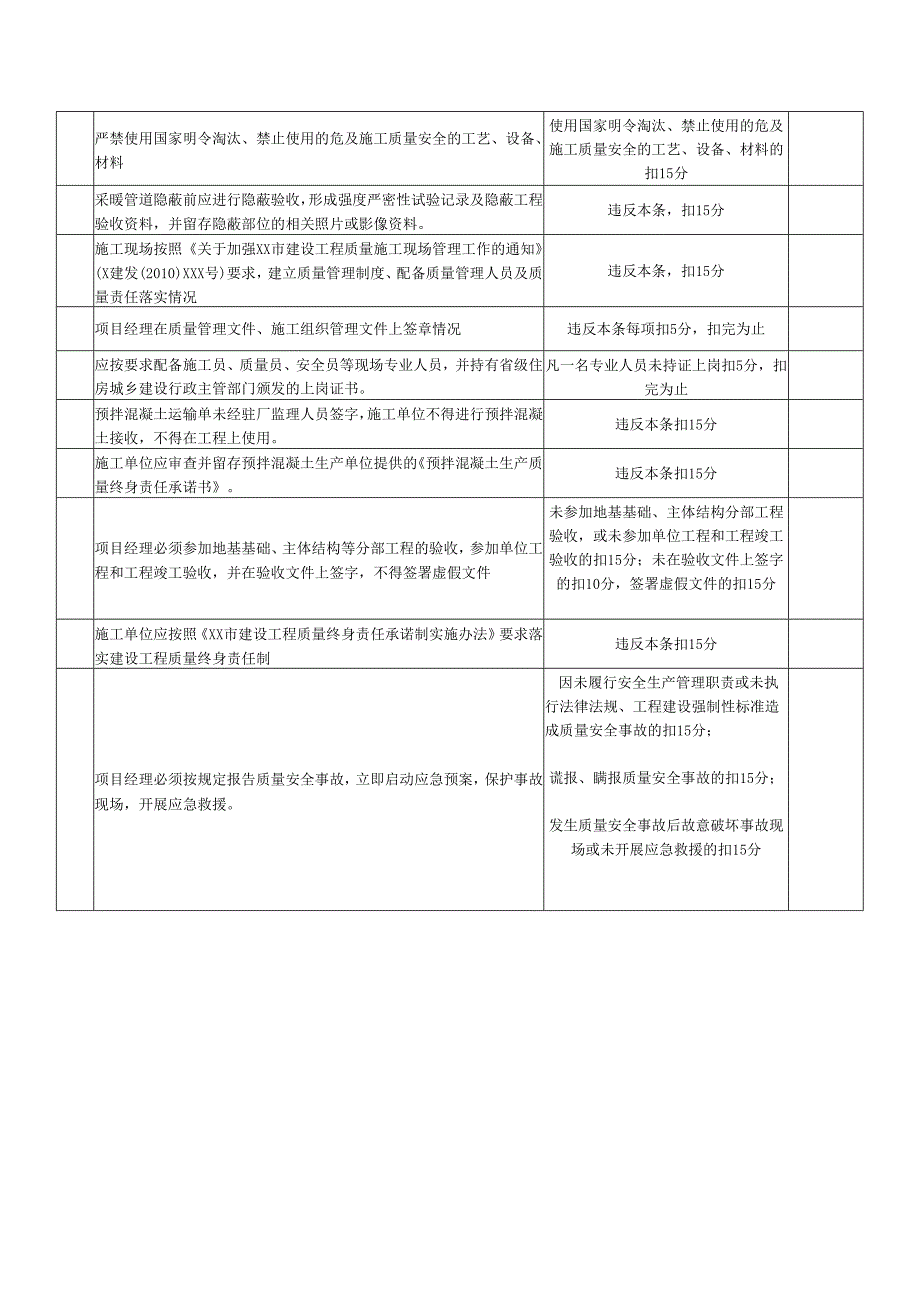 质量管理测评考核表.docx_第3页