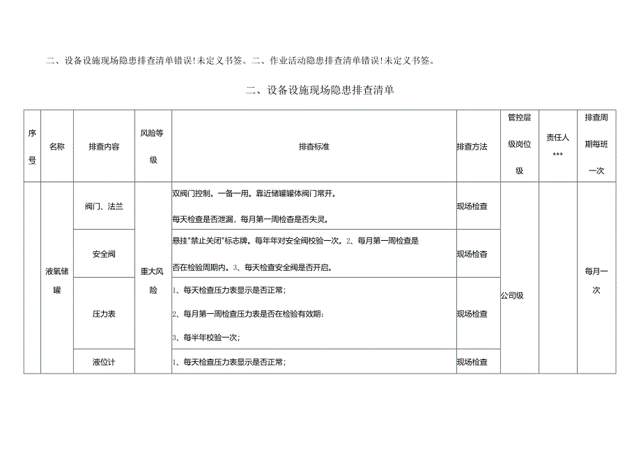 气体充装站隐患排查清单模板.docx_第1页