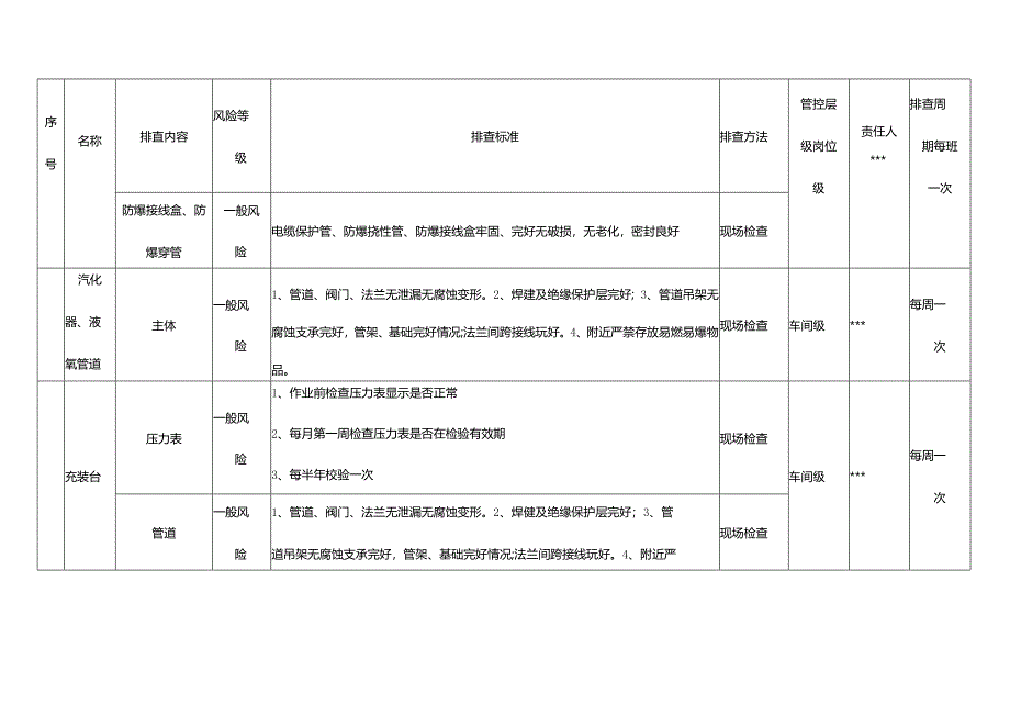 气体充装站隐患排查清单模板.docx_第3页