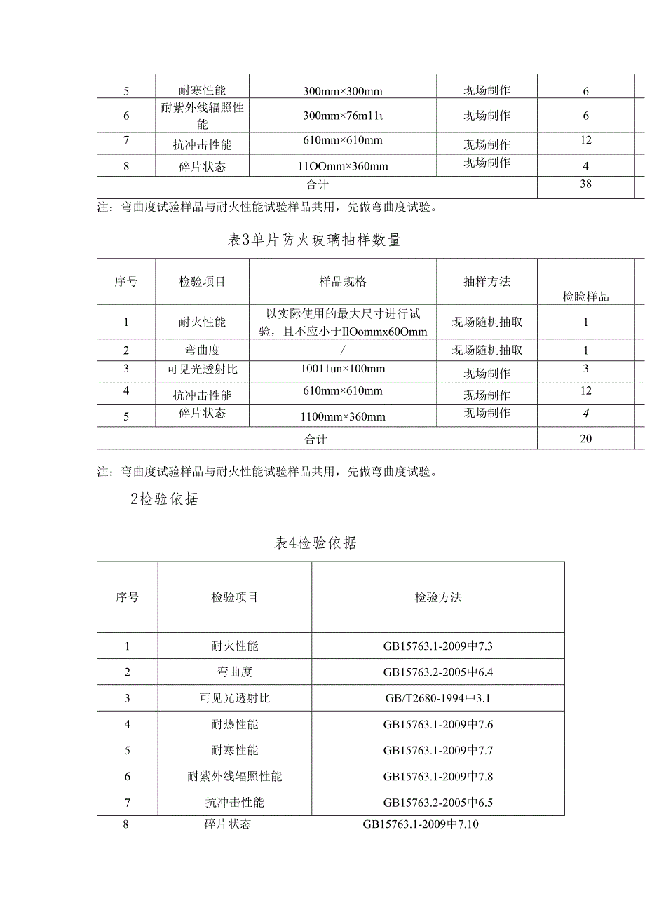 防火玻璃产品质量河南省监督抽查实施细则（2024）.docx_第2页