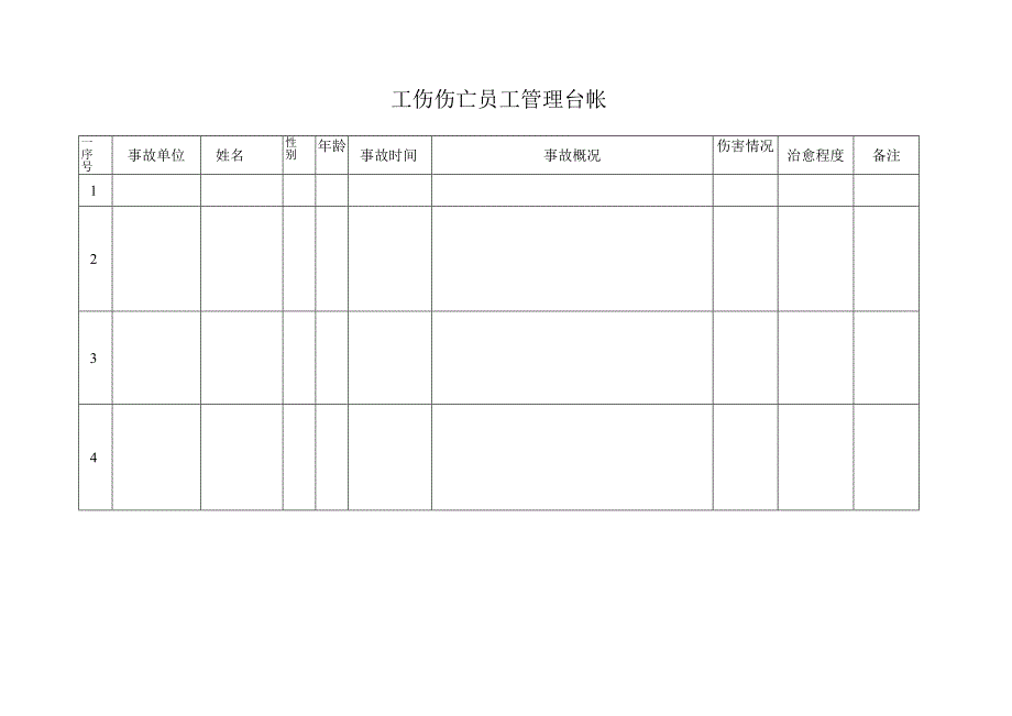 工伤伤亡员工管理台帐.docx_第1页