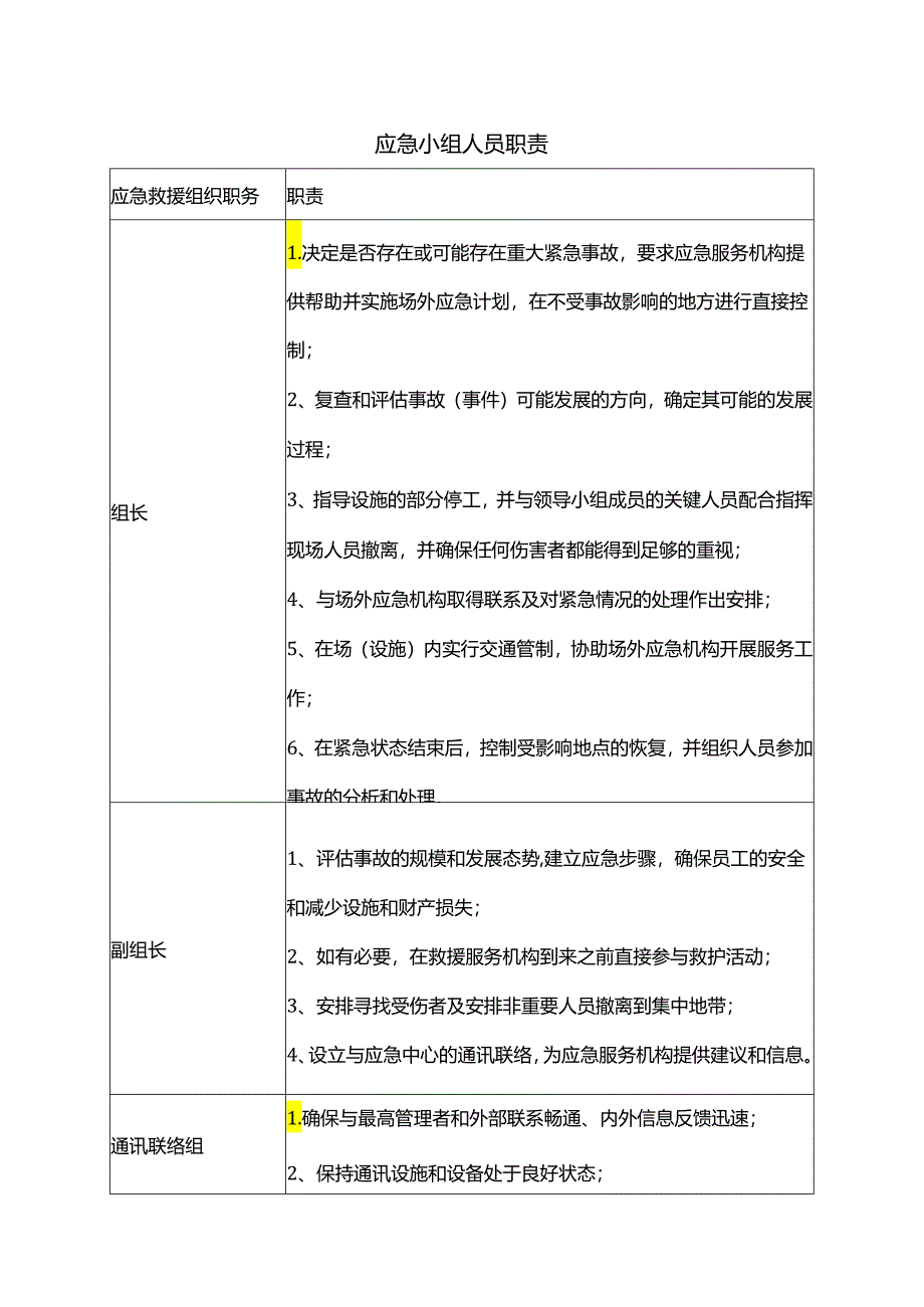 应急小组人员职责.docx_第1页