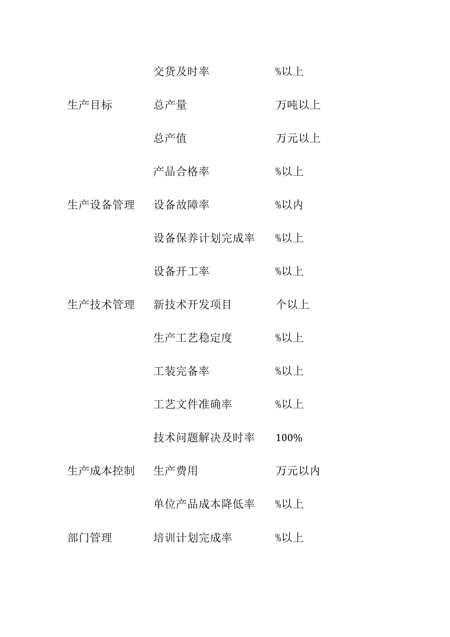 生产目标与职能分解全套.docx_第2页