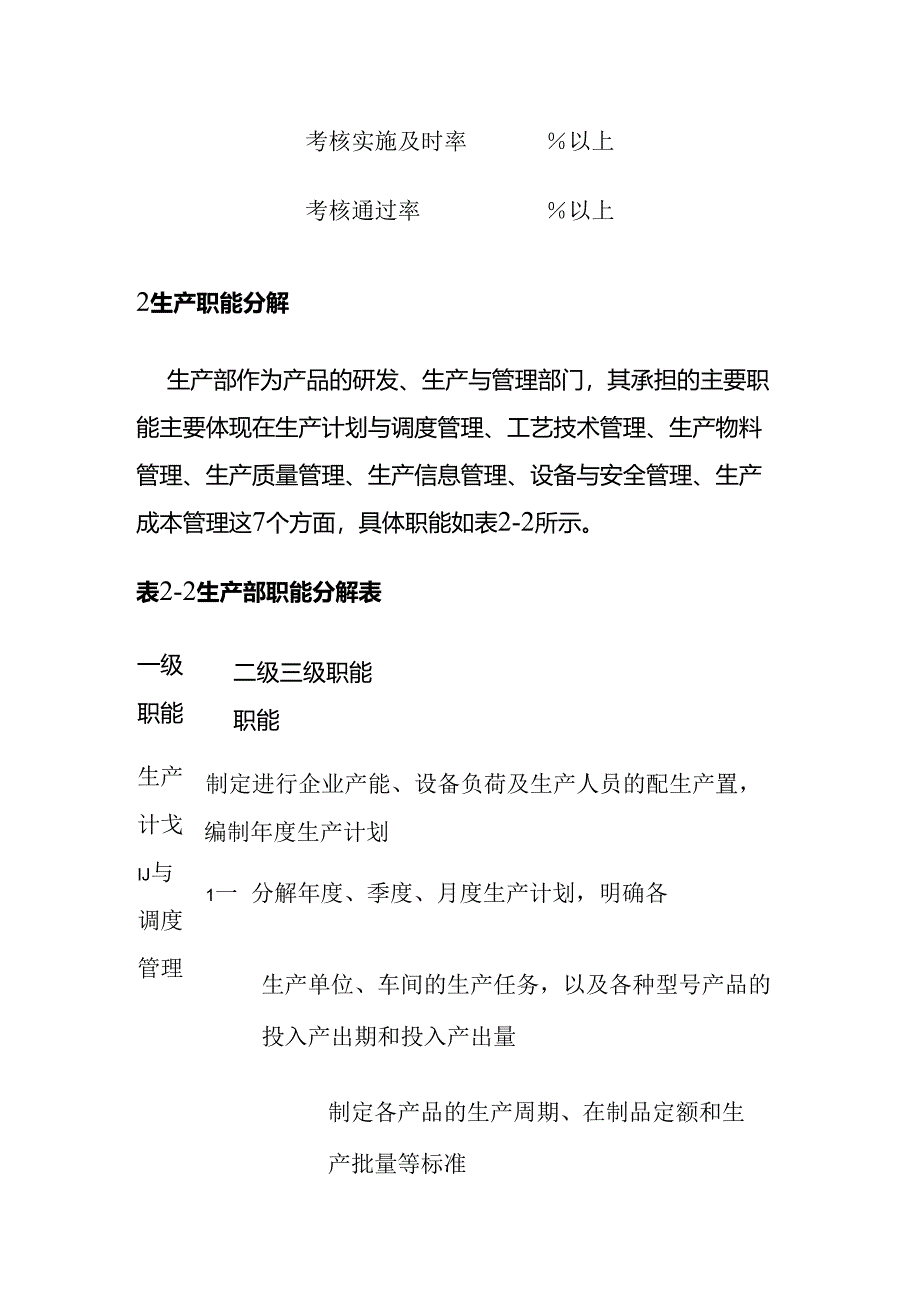 生产目标与职能分解全套.docx_第3页