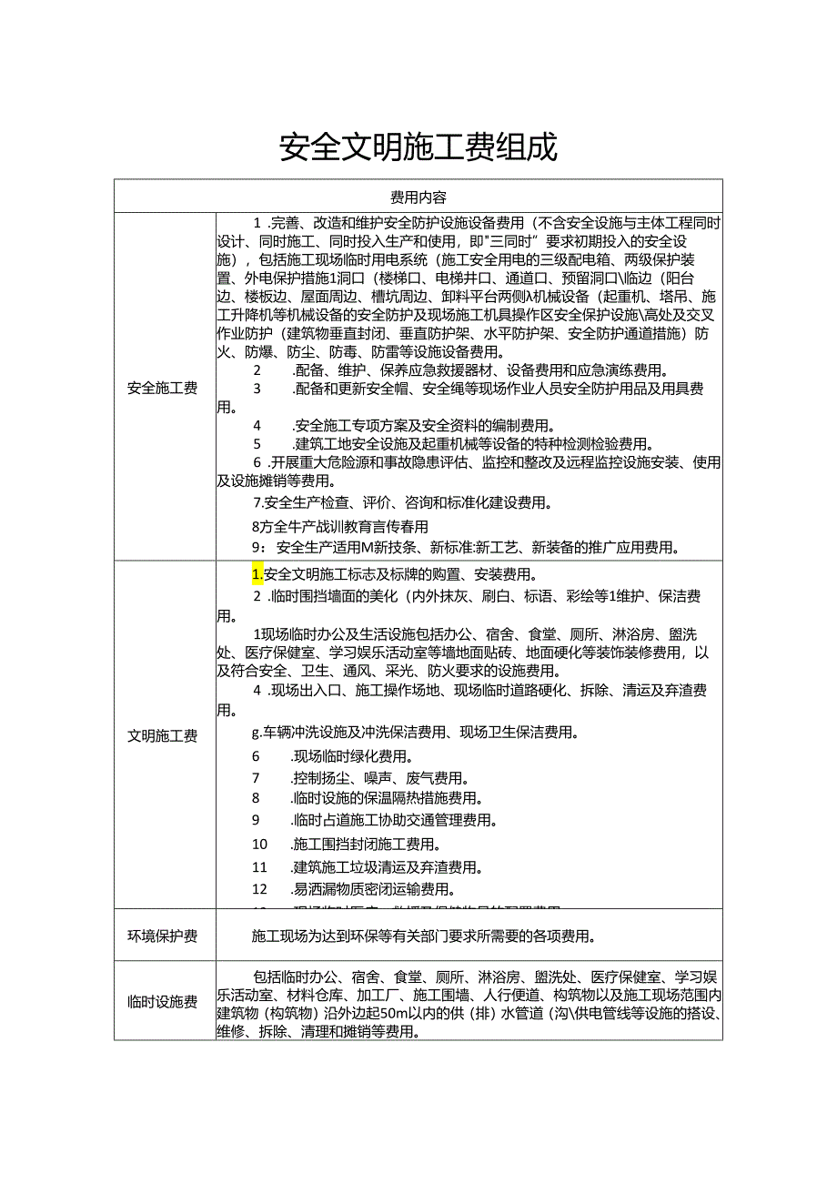 安全文明施工费组成.docx_第1页