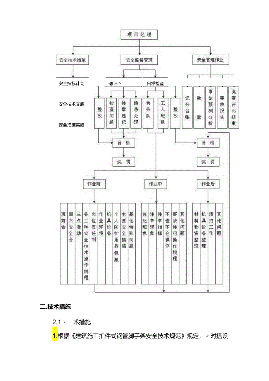 施工安全保证措施.docx_第2页