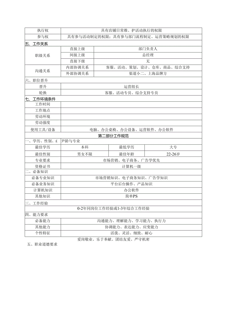 运营专员岗位说明书.docx_第3页