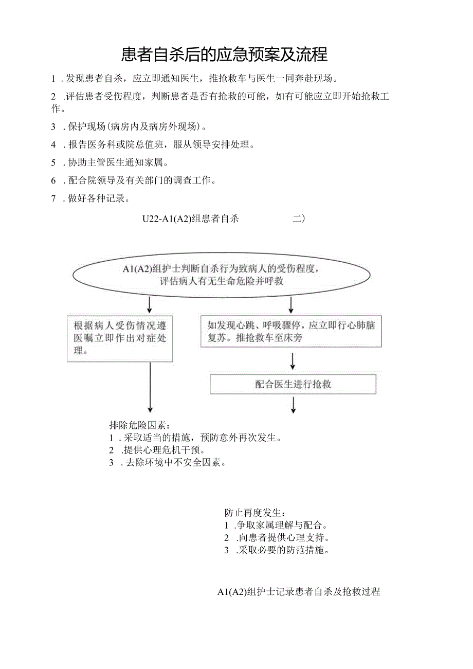 患者自杀后的应急预案及流程.docx_第1页