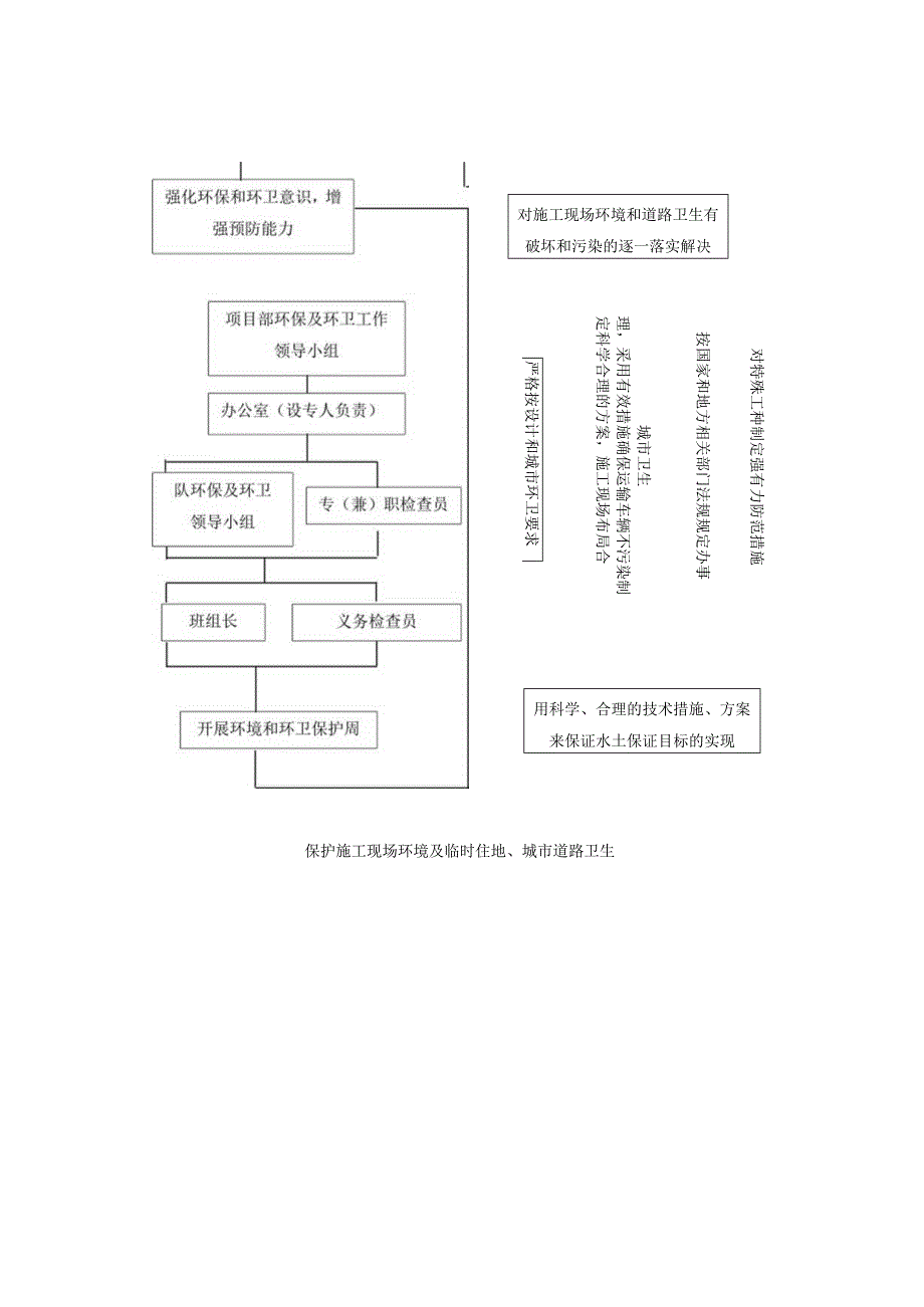 环境保护与环卫管理.docx_第3页