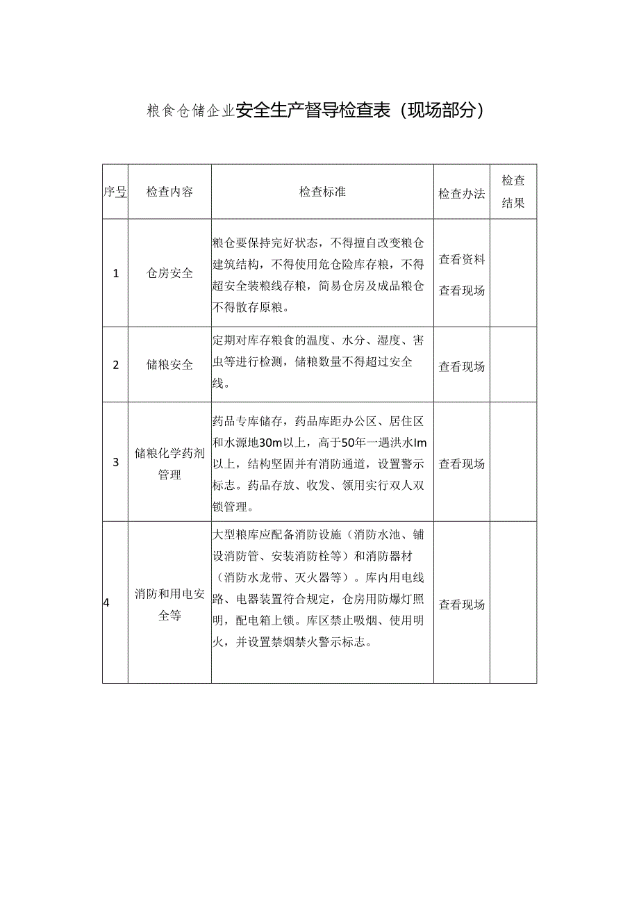 粮食仓储企业安全生产督导检查表模板.docx_第1页