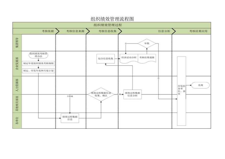 组织绩效管理流程图.docx_第1页