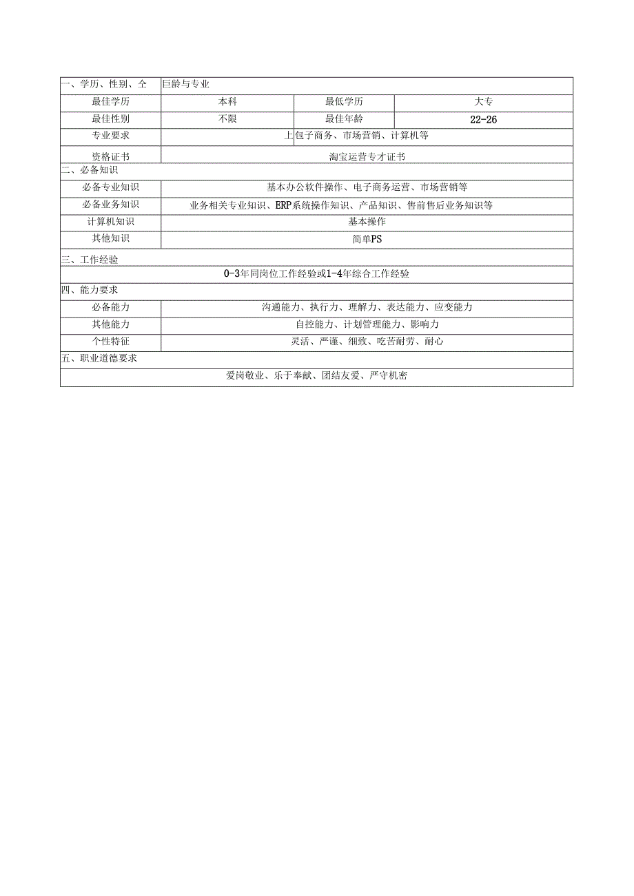 网店运营岗位说明书.docx_第3页