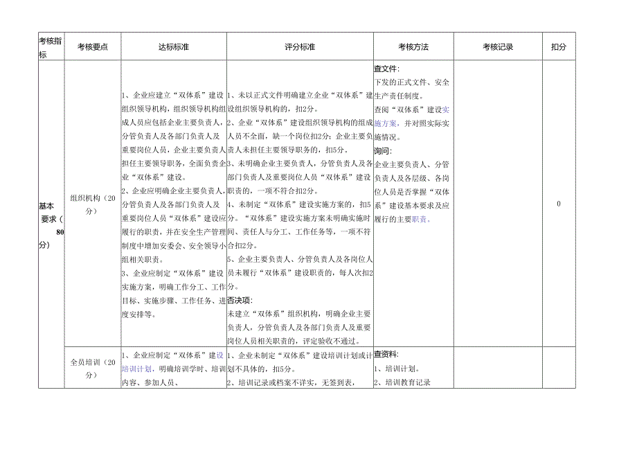 双重预防体系建设达标评估表模板.docx_第1页