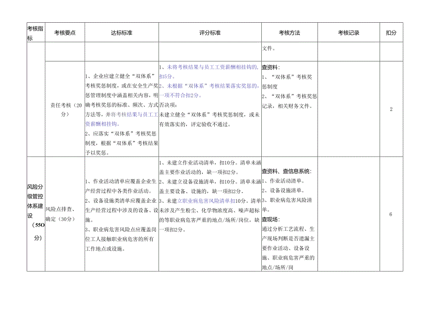 双重预防体系建设达标评估表模板.docx_第3页