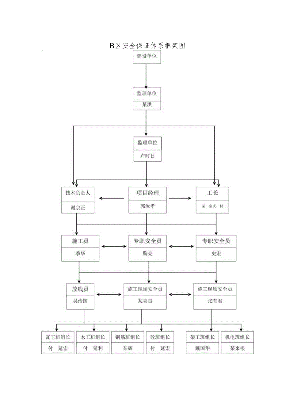 安全保证体系.docx_第2页