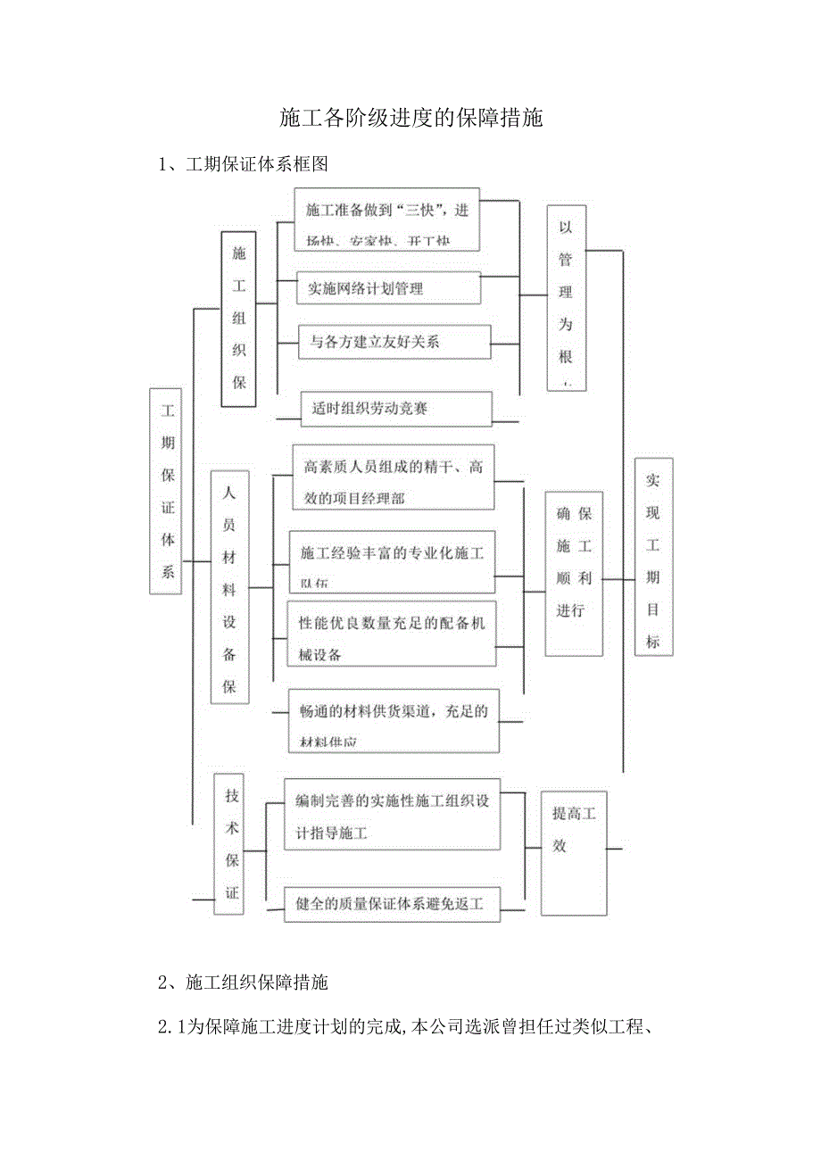 施工各阶级进度的保障措施.docx_第1页