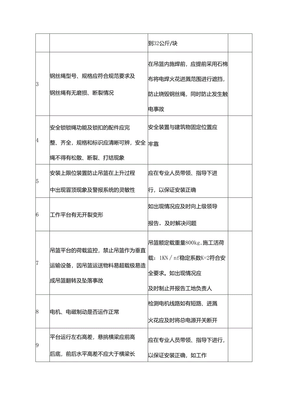 监测监控措施.docx_第2页