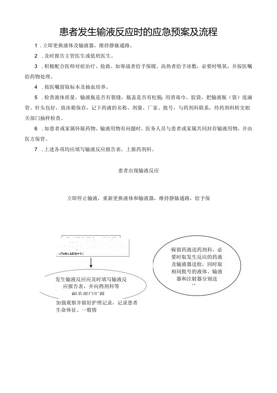 患者发生输液反应时的应急预案及流程.docx_第1页