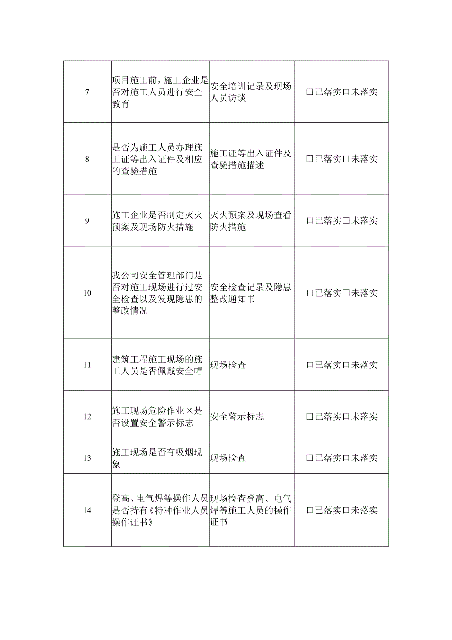 工程建设项目施工现场检查表.docx_第2页