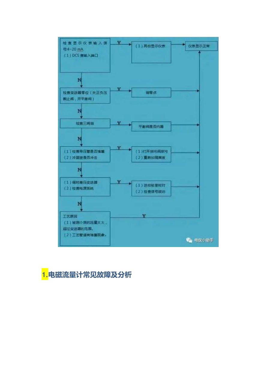 现场仪表故障分析原则.docx_第3页