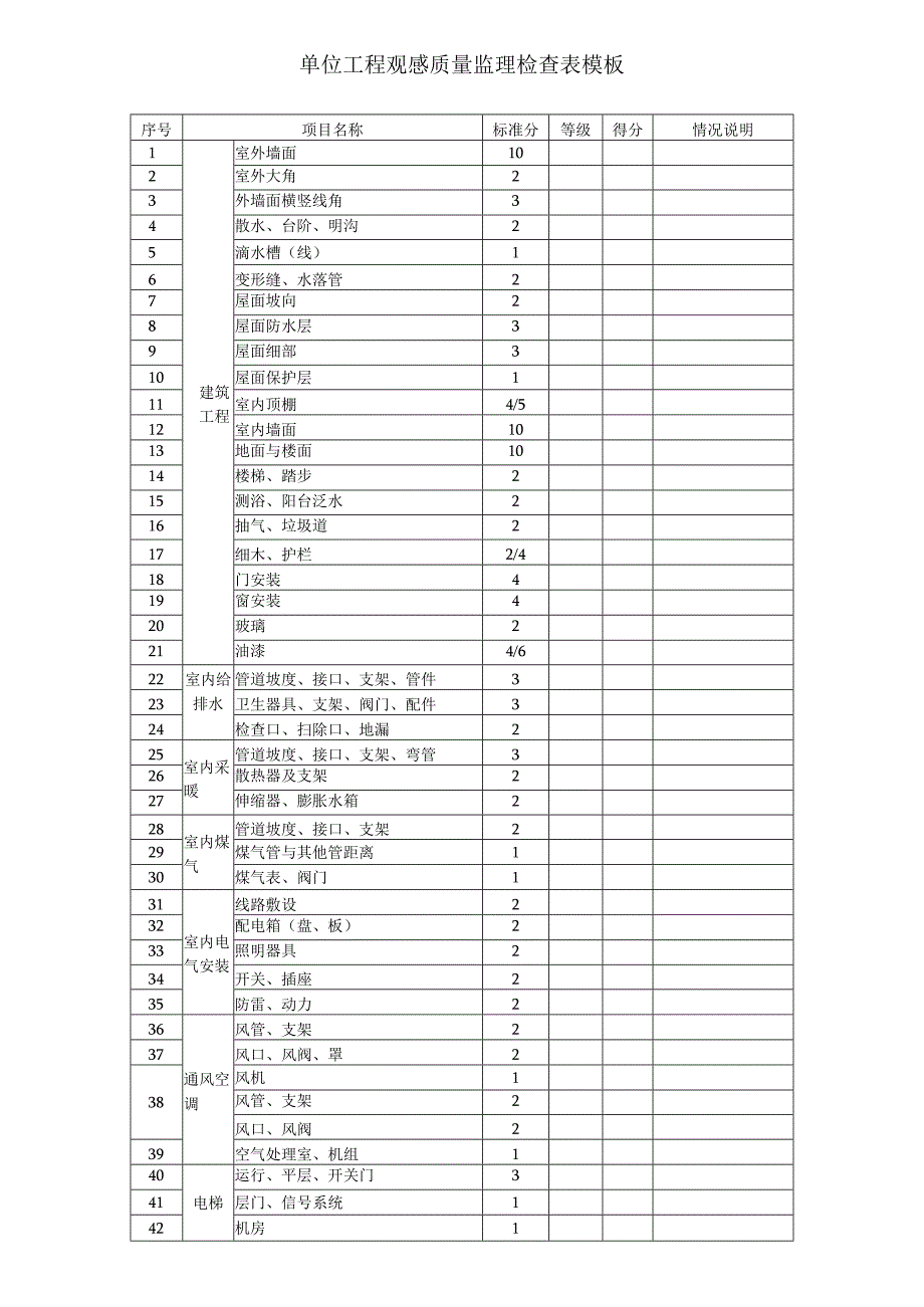 单位工程观感质量监理检查表模板.docx_第1页