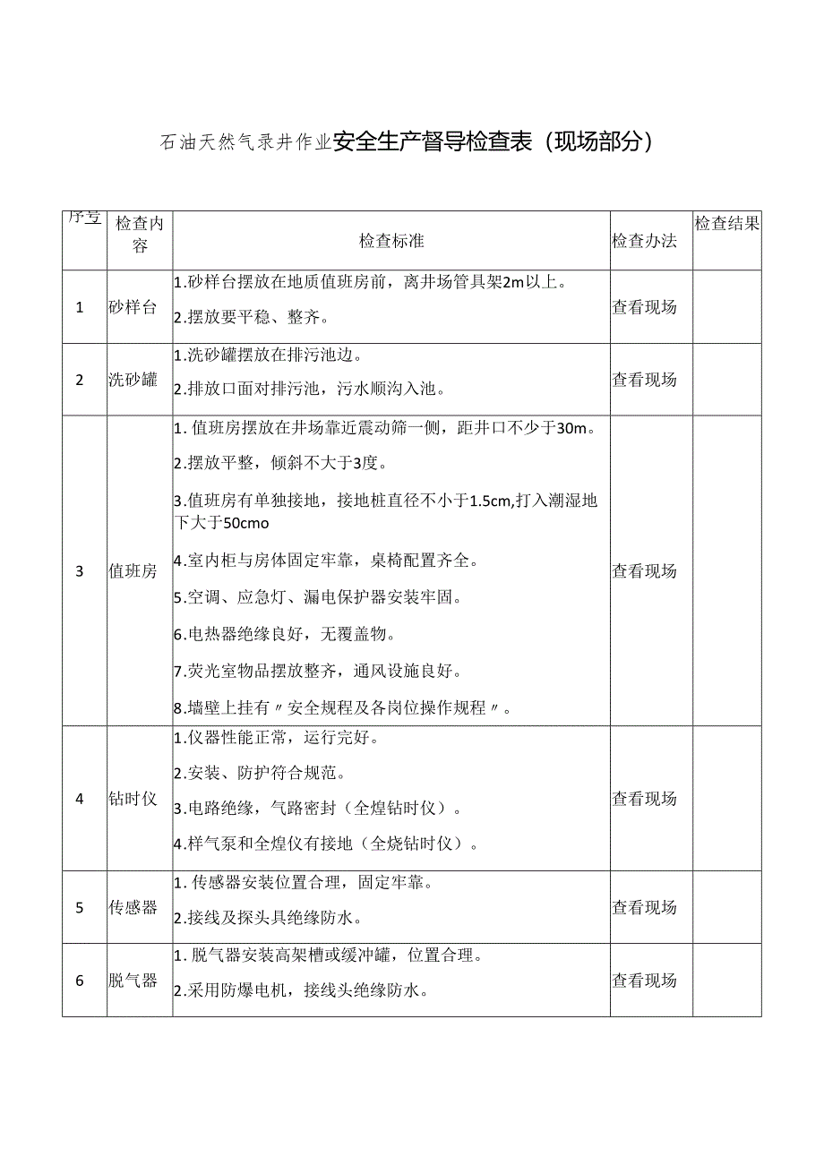 石油天然气录井作业安全生产督导检查表模板.docx_第1页