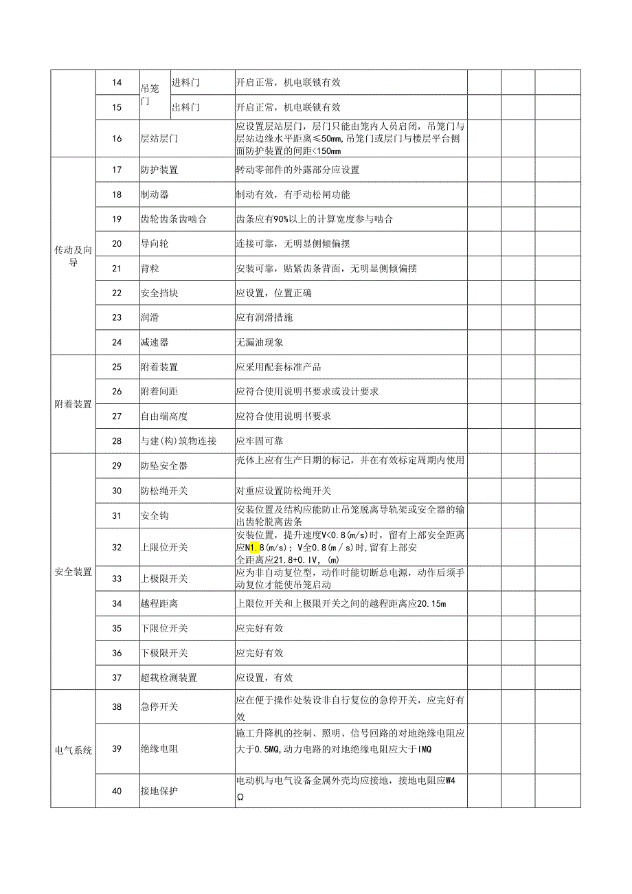 施工升降机定期检查表.docx_第2页