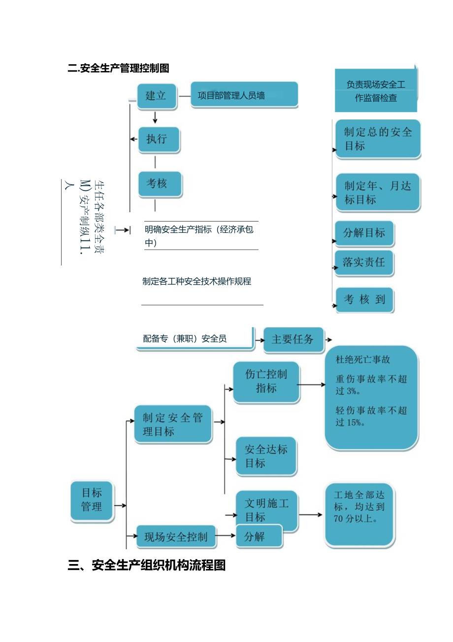 安全管理流程图(通用版22页).docx_第3页