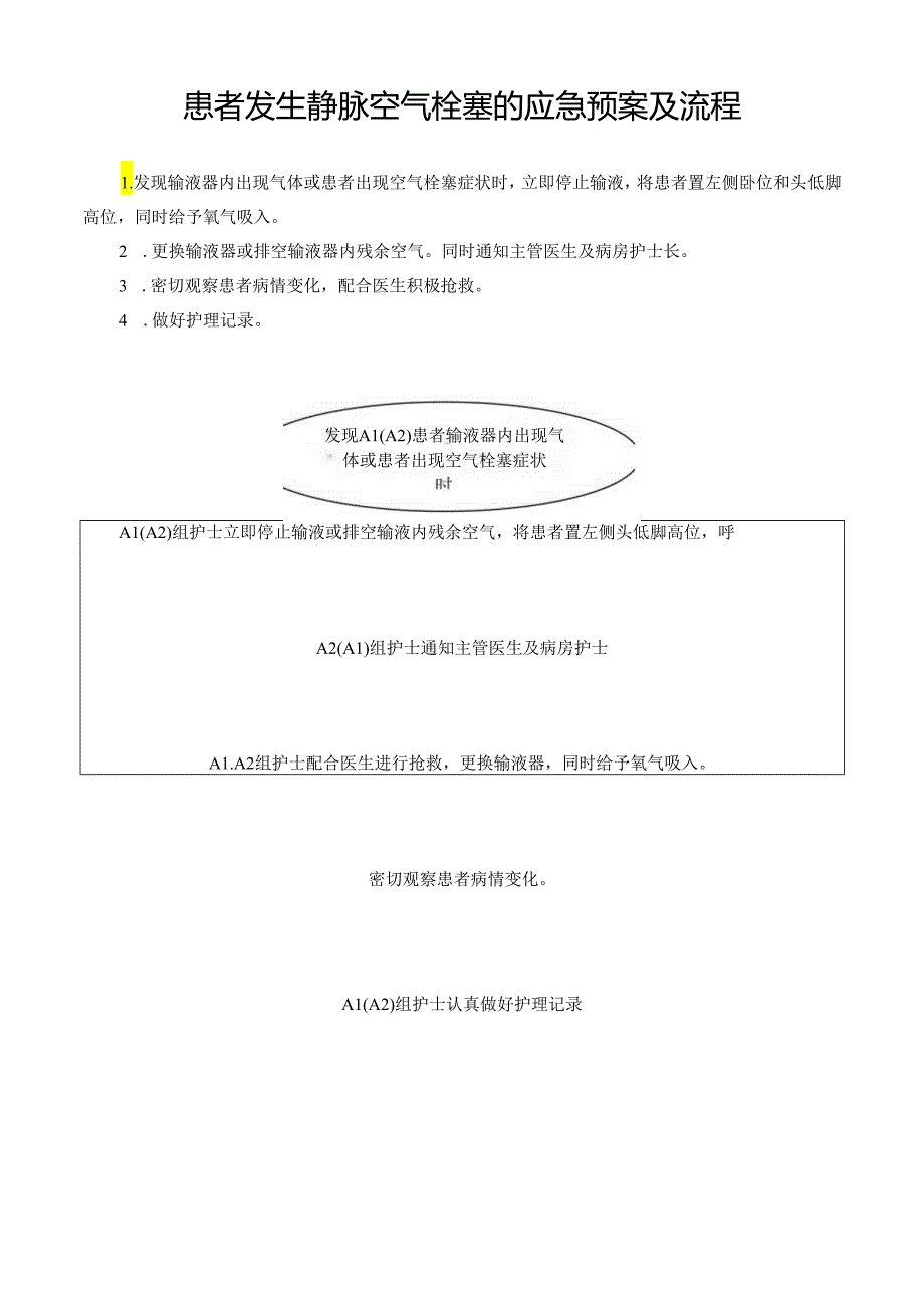 患者发生静脉空气栓塞的应急预案及流程.docx_第1页