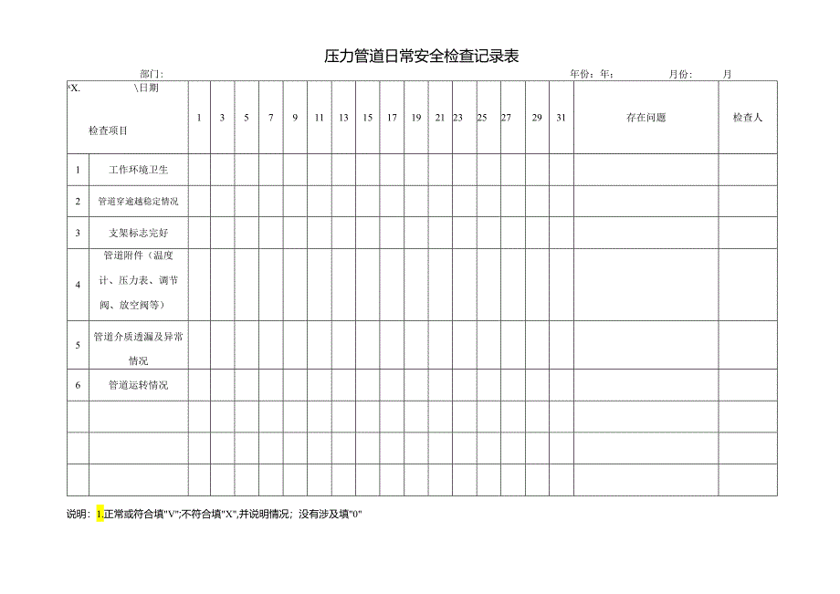 安全日常检查记录表.docx_第1页